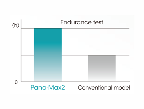 SDT-HPMAX2 NSK Pana Max2 